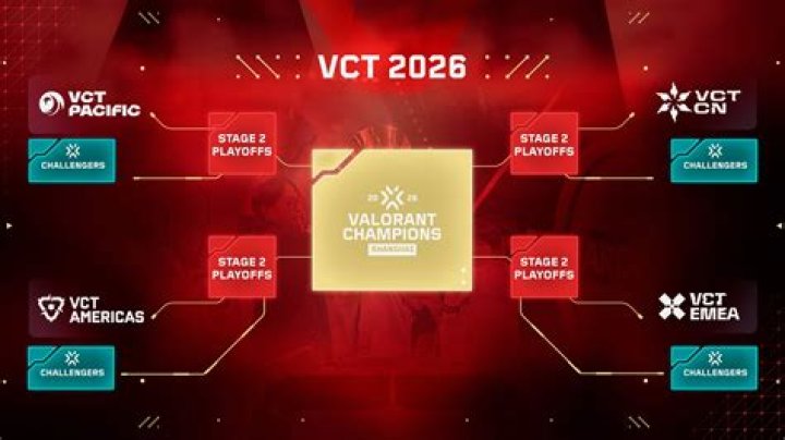 When will the valorant update be done