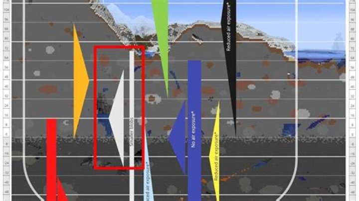 Where does iron spawn in minecraft