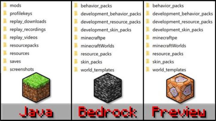 Where is .minecraft