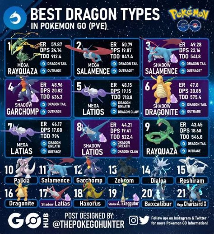 Where to find dragon pokemon go