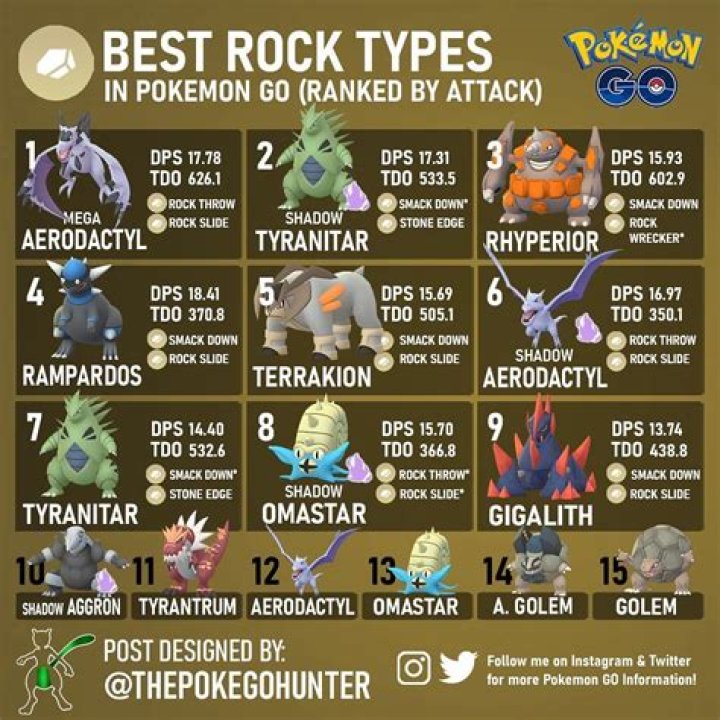 Where to find rock pokemon in pokemon go