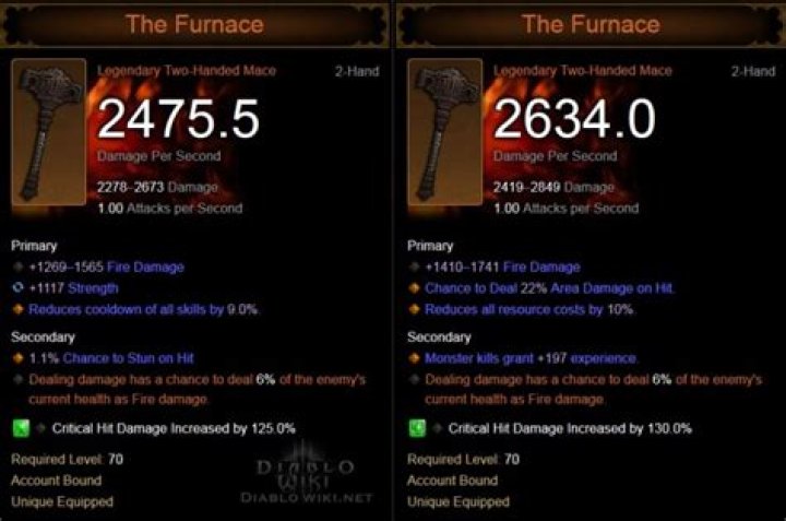Where to find the furnace diablo 3