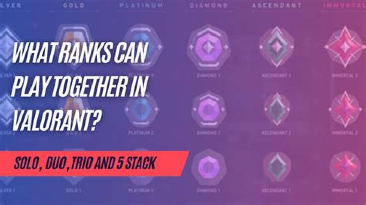Which ranks can play together valorant