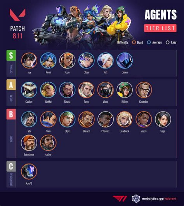 Which valorant agent loses their hat