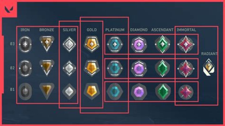 Who can queue with who valorant