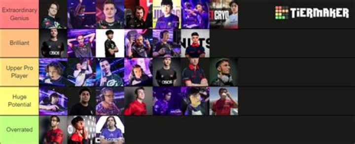 Who is the best valorant player