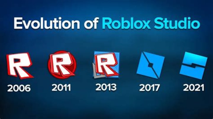 Who started roblox