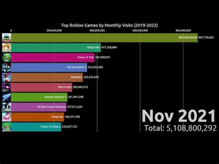Why is roblox down october 29 2021