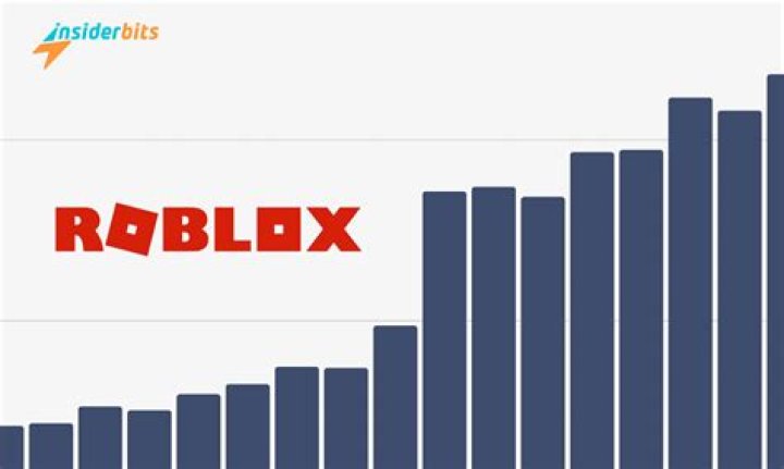 Why is roblox popular